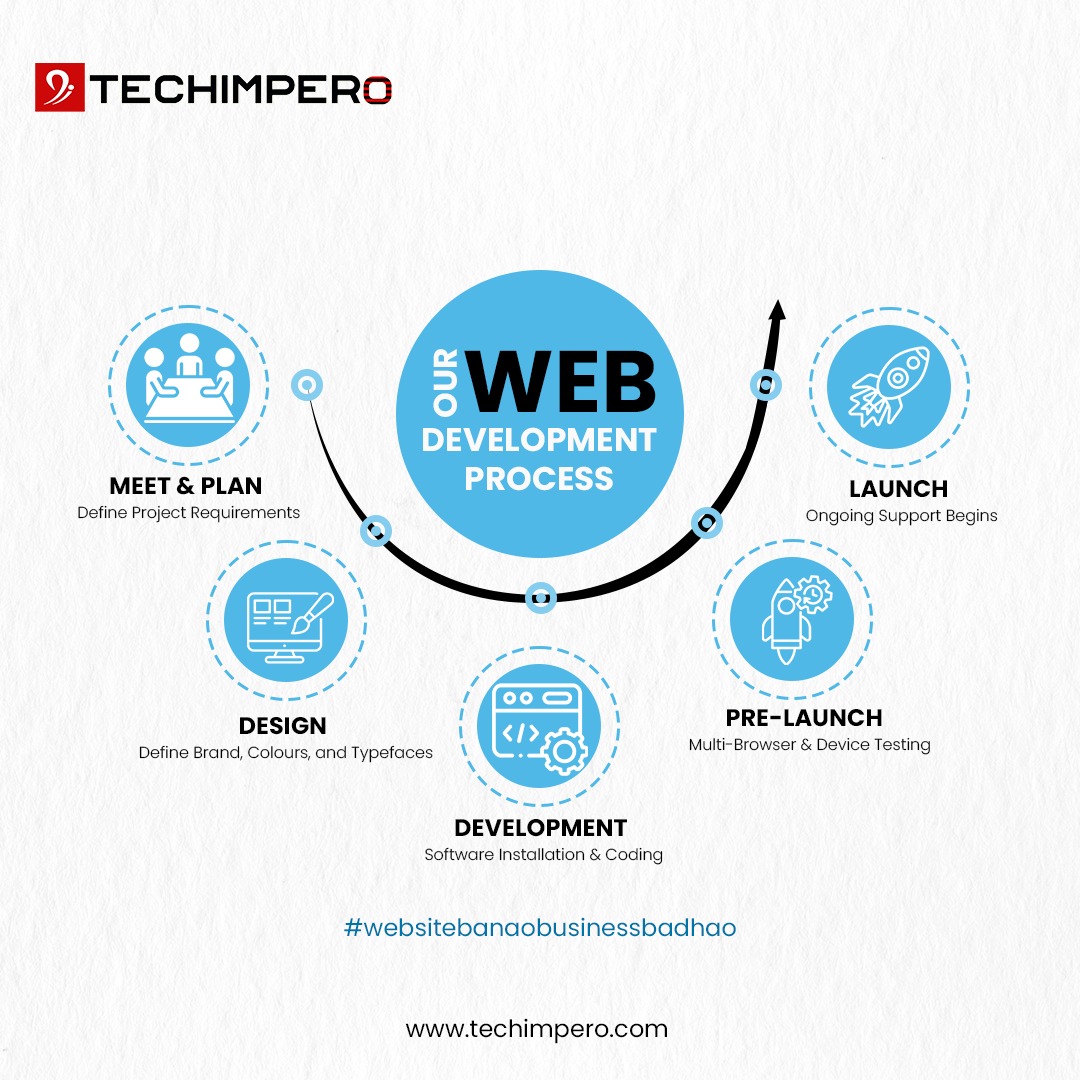 Delhi's Leading Wordpress Website Development Company In Delhi: Unmatched Expertise
