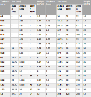 Stainless Steel Sheet Weight Chart