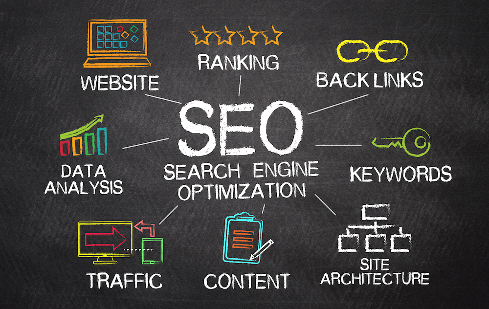 Seo For Garage Door Contractors: Opening The Digital Doors To Success