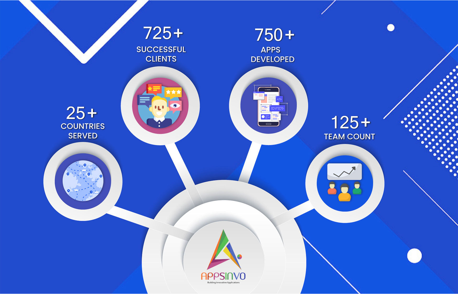 Appsinvo | Best Doctor Booking App Development Company In Dubai