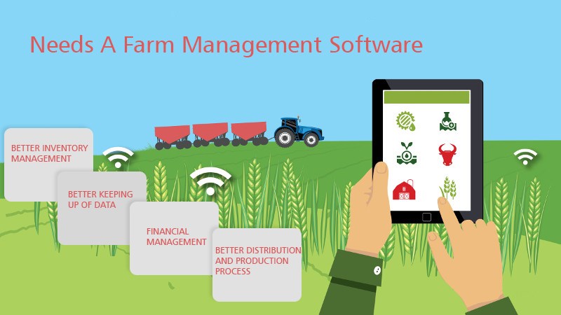 Farmers Accounting Software - Figured Ltd