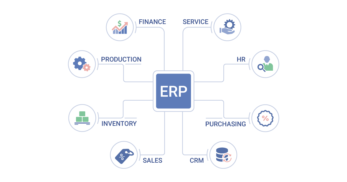 Select Best Custom Erp Software Development Services From Invoidea