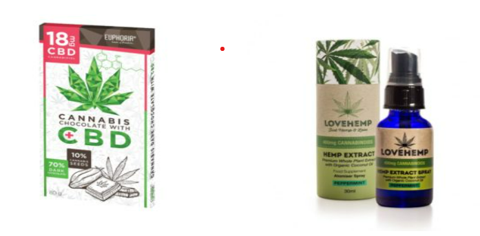Buy Cbd Edibles, Gummies & Sweets In The Uk | Online Cannabis Shop Uk 2023