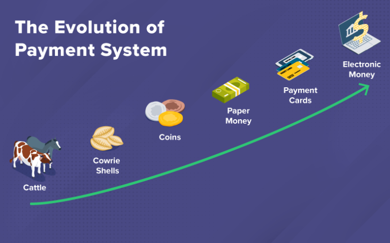 The Evolution Of The Payment Method: Barter To E-Payments