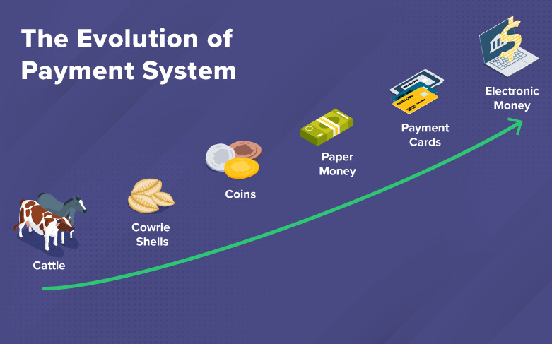 The Evolution Of The Payment Method: Barter To E-Payments