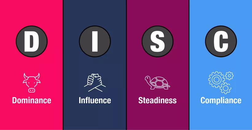 Unlock Success With Disc Emotional Intelligence Training!