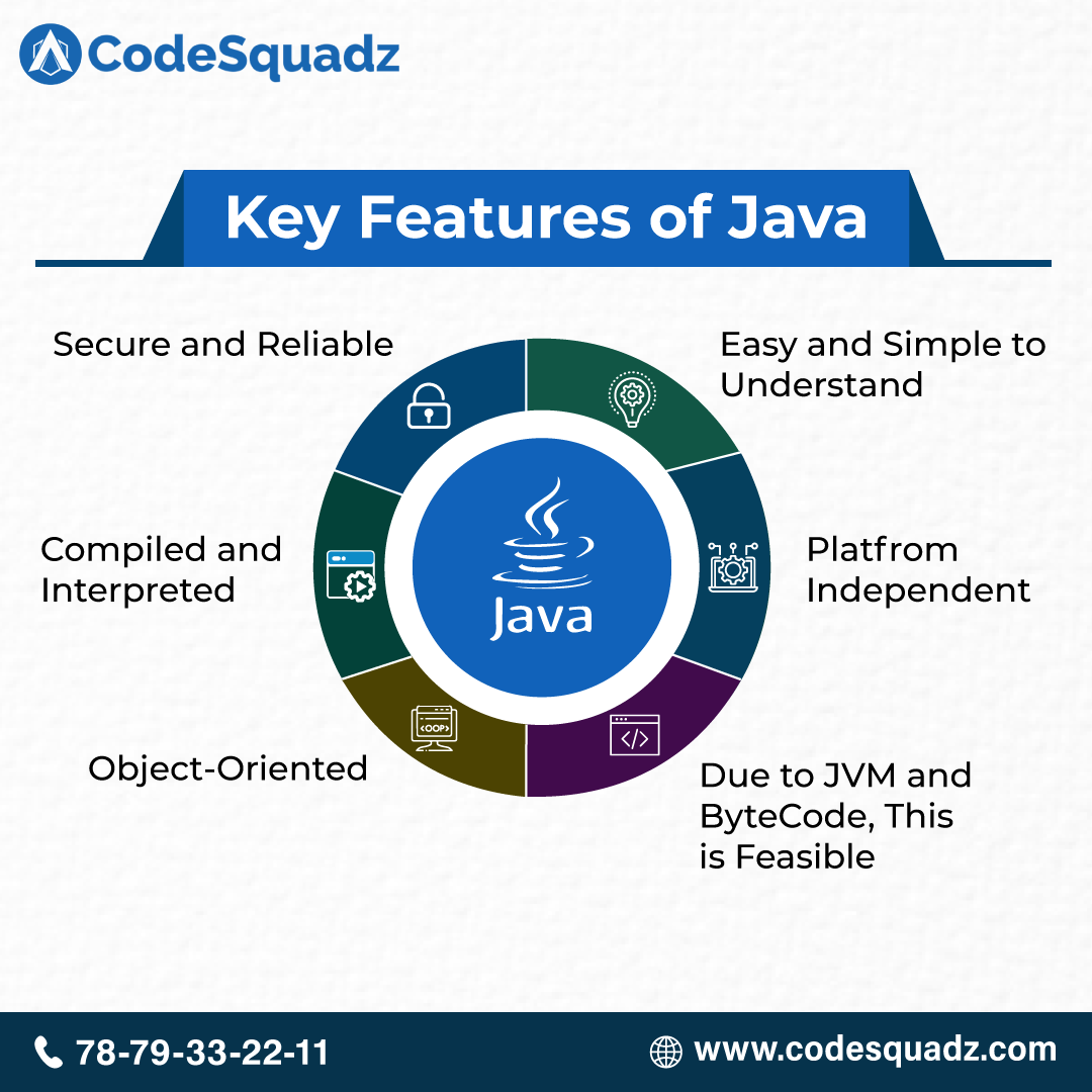 Leading Java Training Center In Noida- Codesquadz