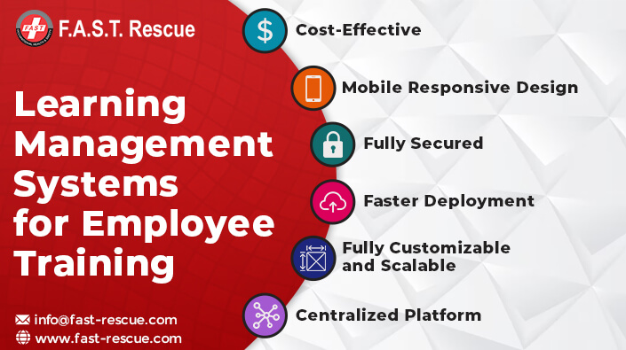 Learning Management Systems For Employee Training