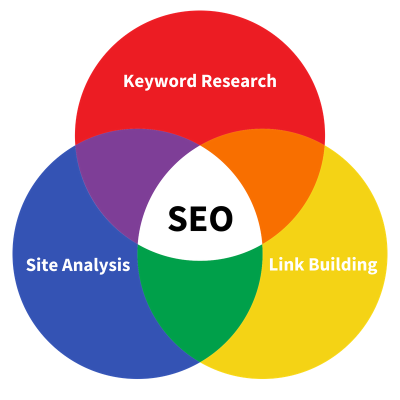 Best Seo Expert In India