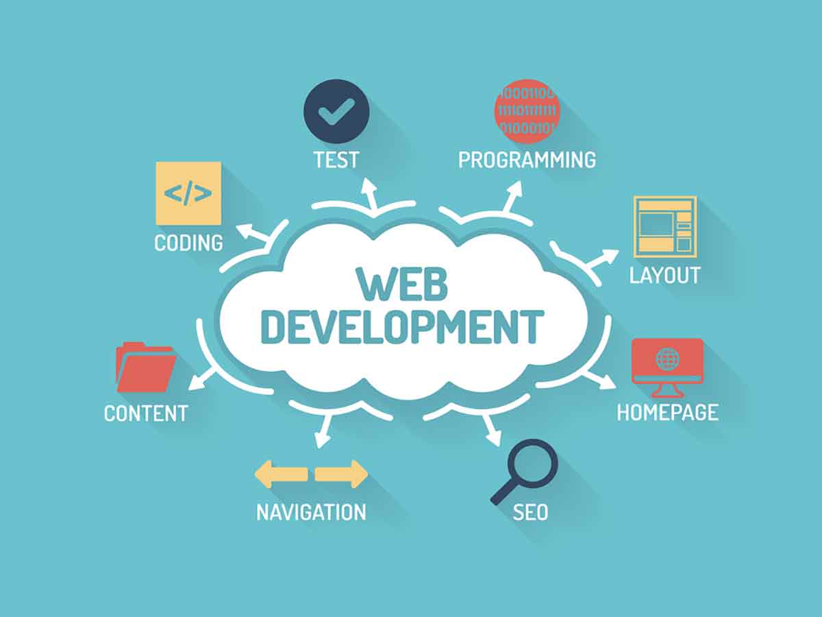 Mobile App Development