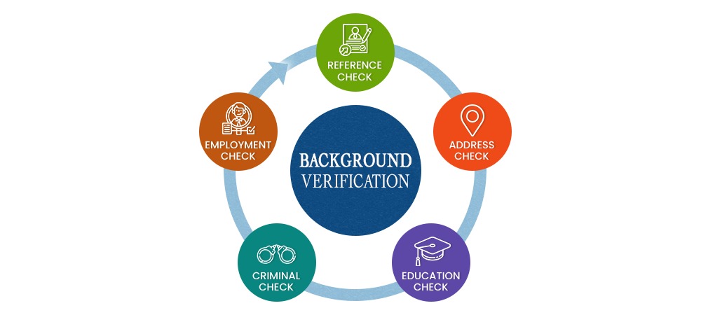 Reliable Background Verification Certificate Services By Nertika Consulting India
