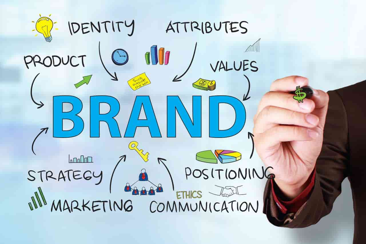 Online Business Branding Solutions