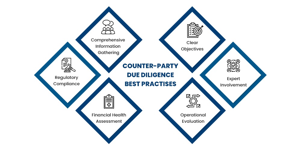 Integrity Due Diligence Services By Netrika Consulting India