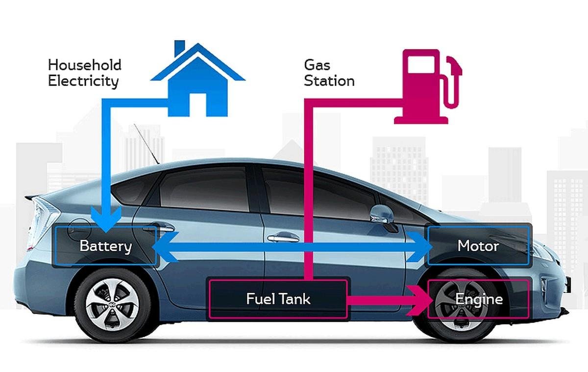 Hybrid Cars In India