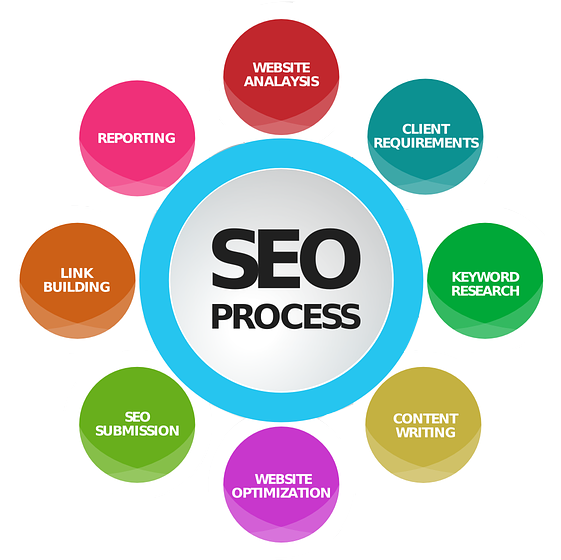 Top-Rated Best Website Design Company In Bangalore For Professional Services