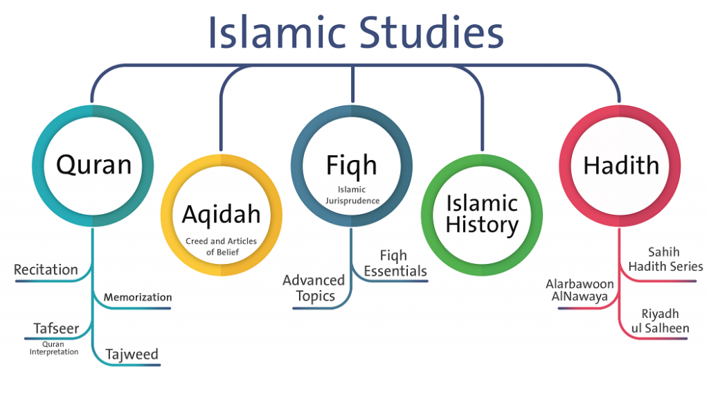 Shia Quran Classes Online