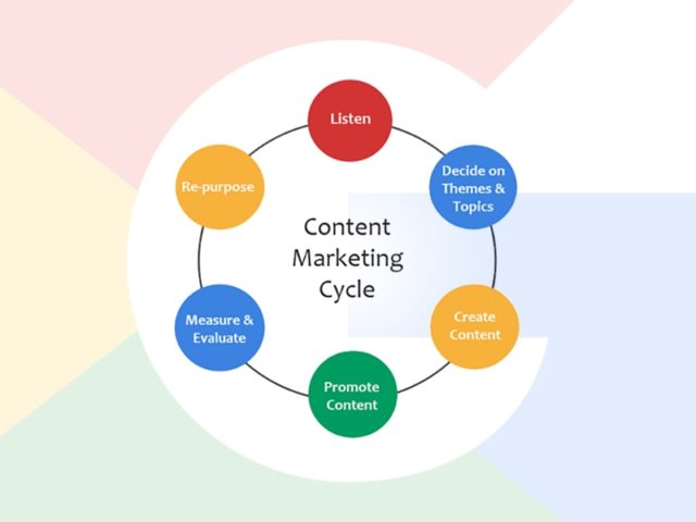 Experienced Content Marketing Agency In Auckland
